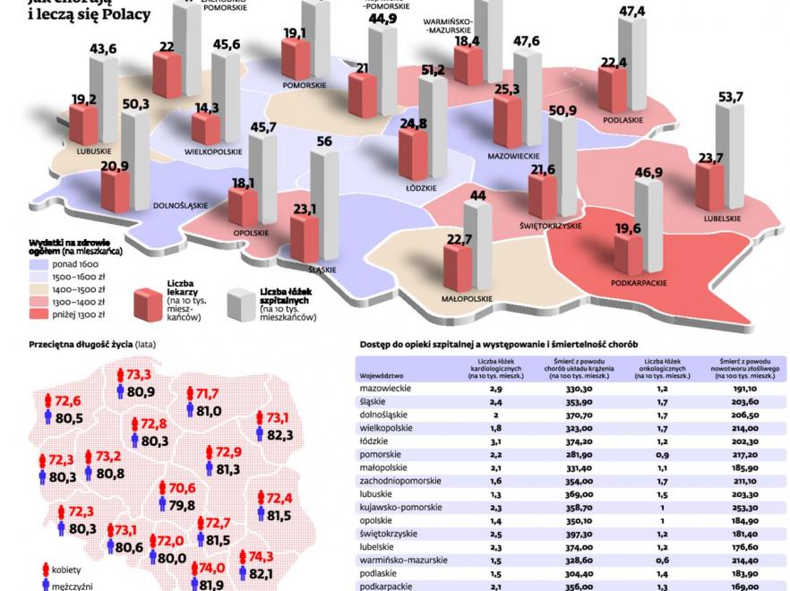 Mapa zdrowia Polaków